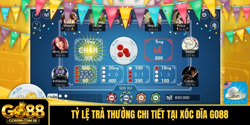 Tỷ lệ trả thưởng chi tiết tại Xóc đĩa GO88